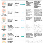Top Methods Compared for Taking Temperature in Children