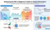 RSI Explained: A Newcomer’s Guide to Cryptocurrency Trading